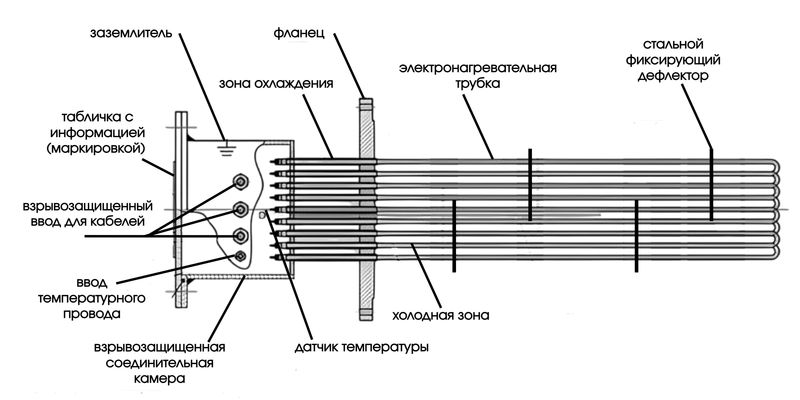 Схема фланцевого блока Схема фланцевого блока