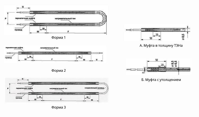 Формы ТЭН оттайки Формы ТЭН оттайки